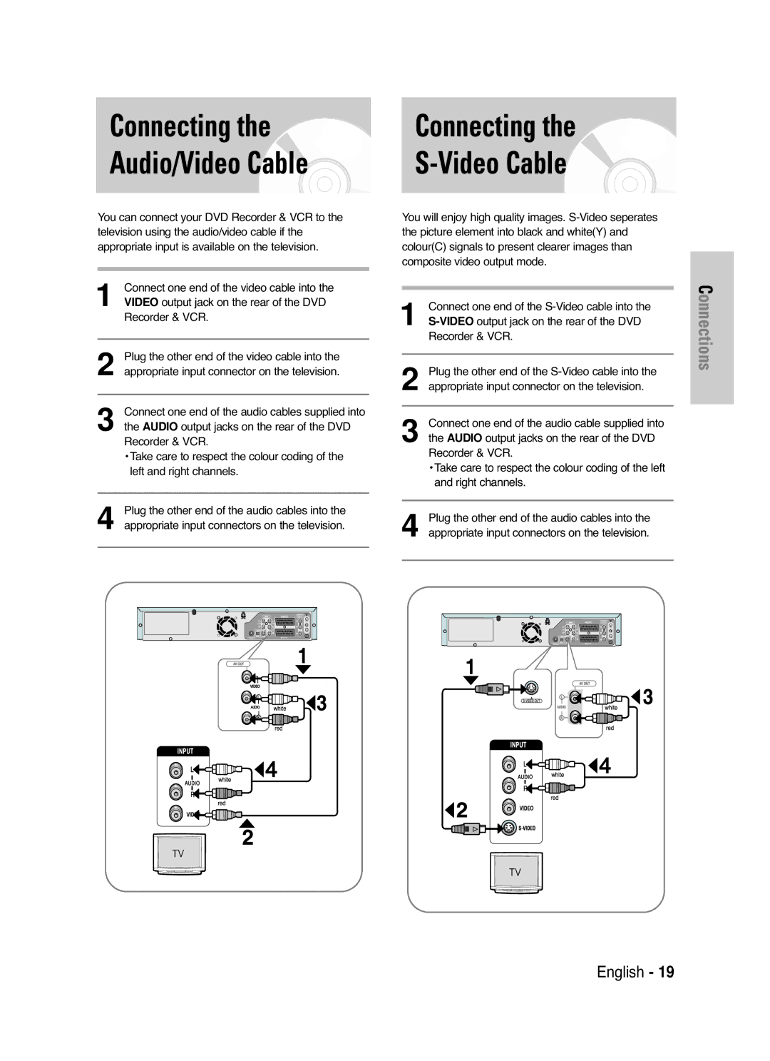 Samsung DVD-VR336/XET, DVD-VR330/XET, DVD-VR336/XEH Connecting, Audio/Video Cable, Video output jack on the rear of the DVD 