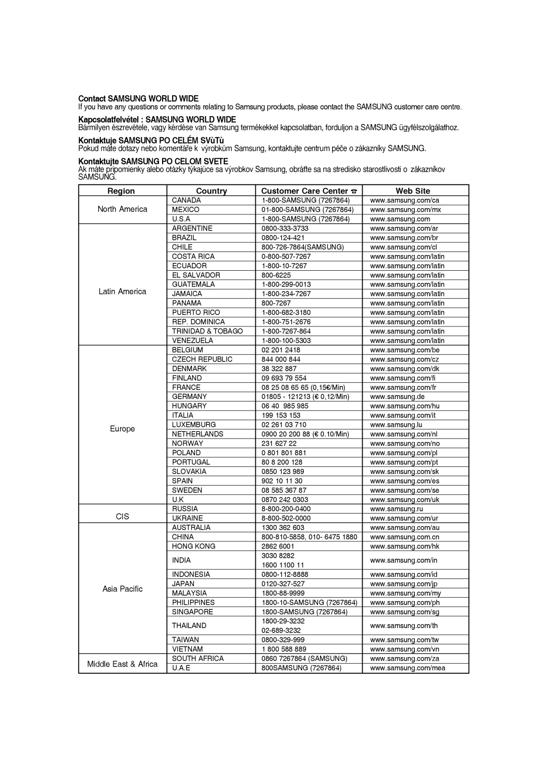 Samsung DVD-VR336/XEH, DVD-VR330/XET, DVD-VR330/XEH, DVD-VR336/XET manual Contact Samsung World Wide 