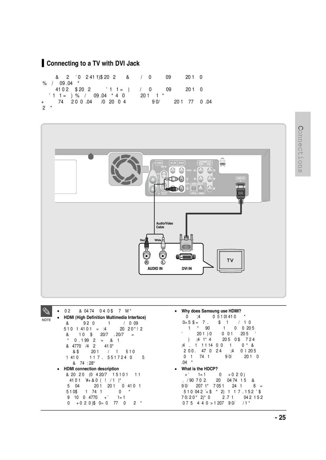 Samsung DVD-VR335 Connecting to a TV with DVI Jack, To change Hdmi output resolution, see, What is the HDCP? 