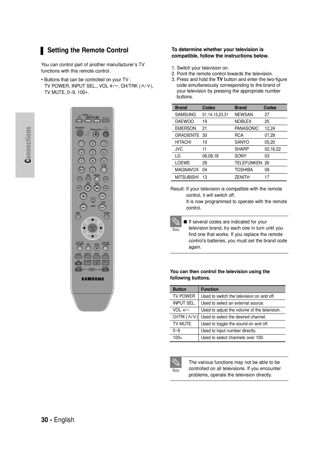 Samsung DVD-VR335 instruction manual Setting the Remote Control, Brand Codes 