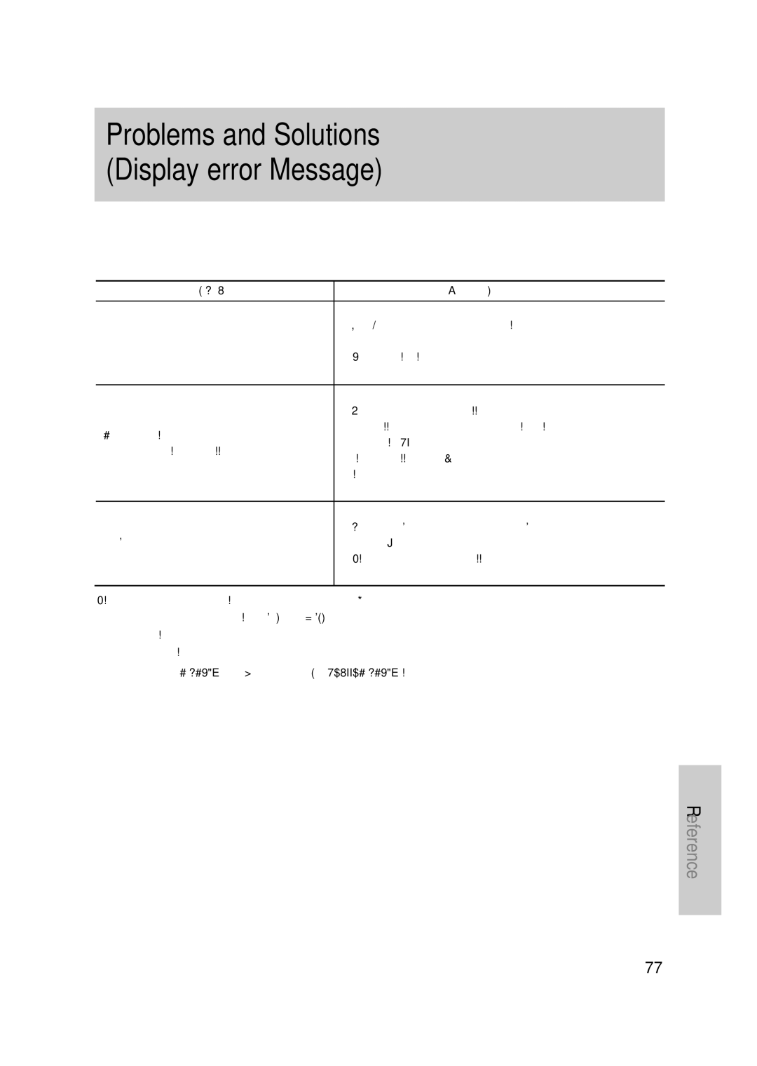 Samsung DVD-VR335 instruction manual Problem Explanation / Solution 