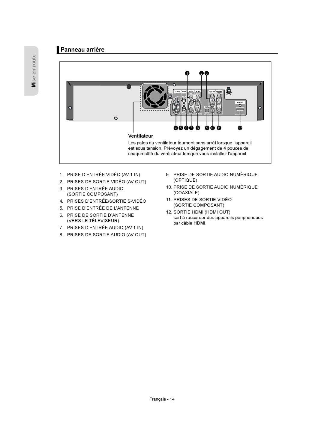 Samsung DVD-VR350 instruction manual Panneau arrière, Ventilateur 