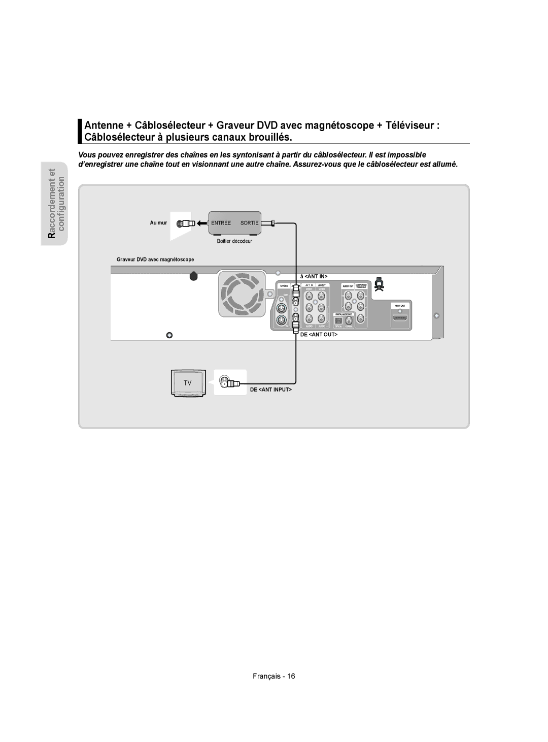 Samsung DVD-VR350 instruction manual Entrée Sortie 