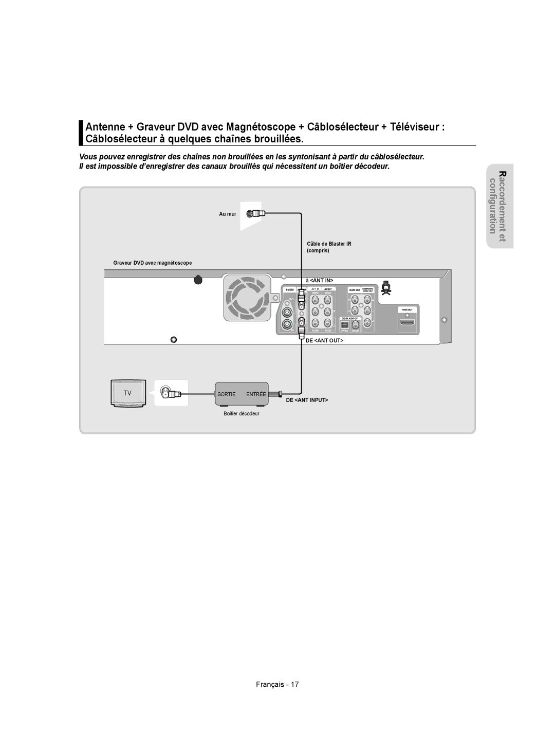 Samsung DVD-VR350 instruction manual Sortie Entrée 