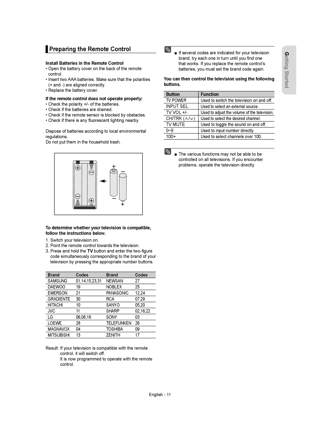 Samsung DVD-VR350 instruction manual Preparing the Remote Control, Install Batteries in the Remote Control, Brand Codes 