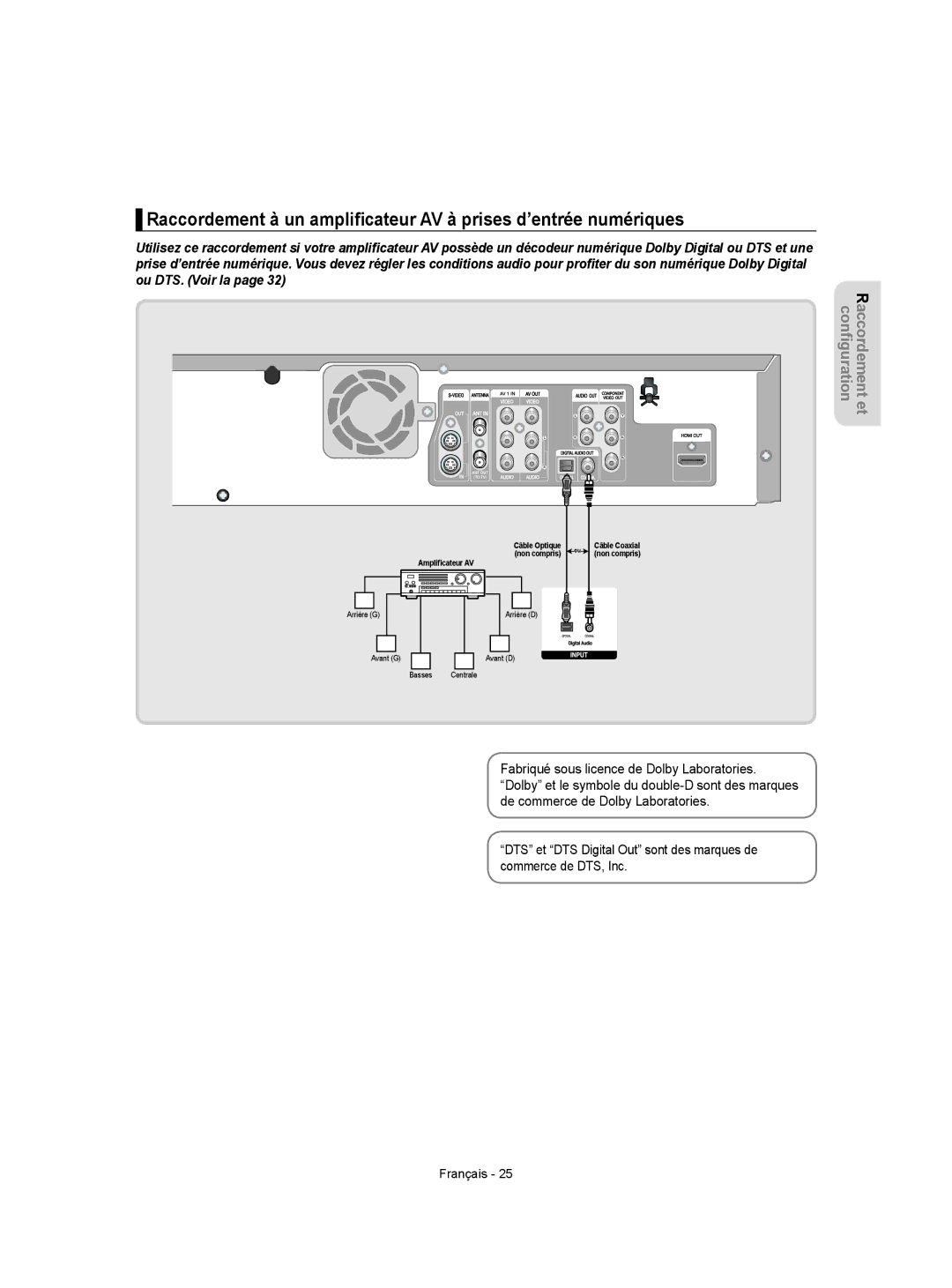 Samsung DVD-VR350 instruction manual Ampliﬁcateur AV 