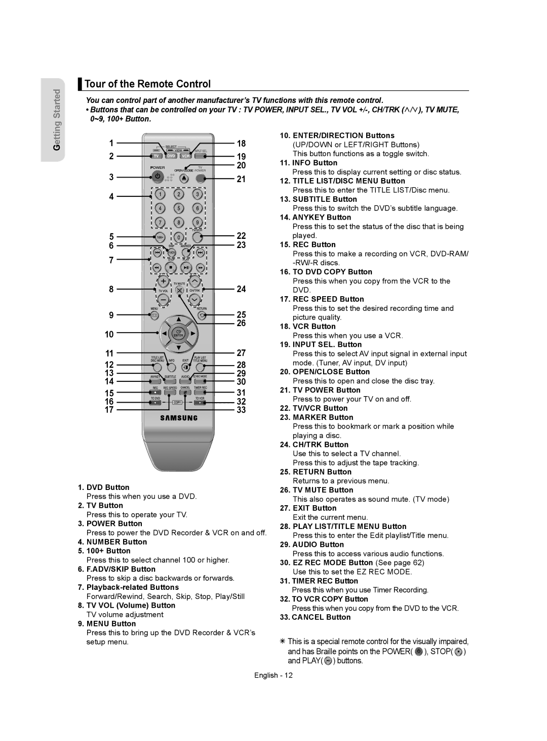 Samsung DVD-VR350 instruction manual Tour of the Remote Control 