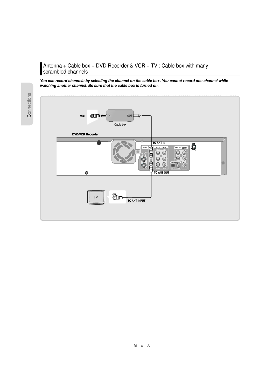 Samsung DVD-VR350 instruction manual Connections 