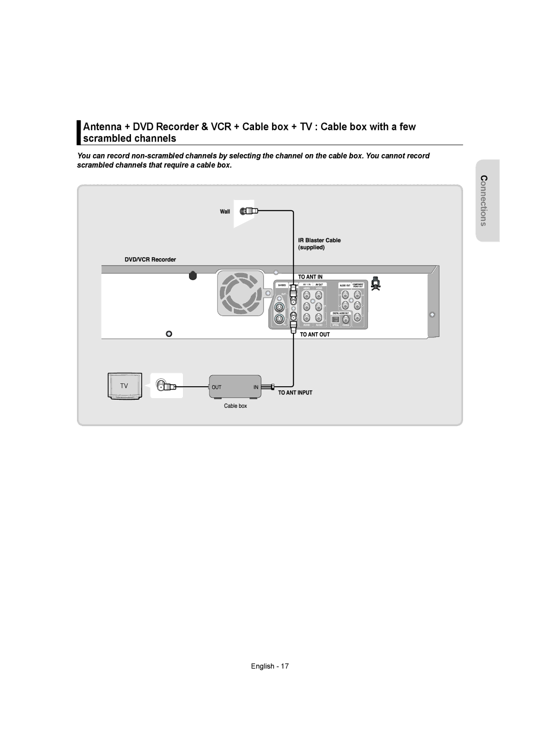 Samsung DVD-VR350 instruction manual Connections 