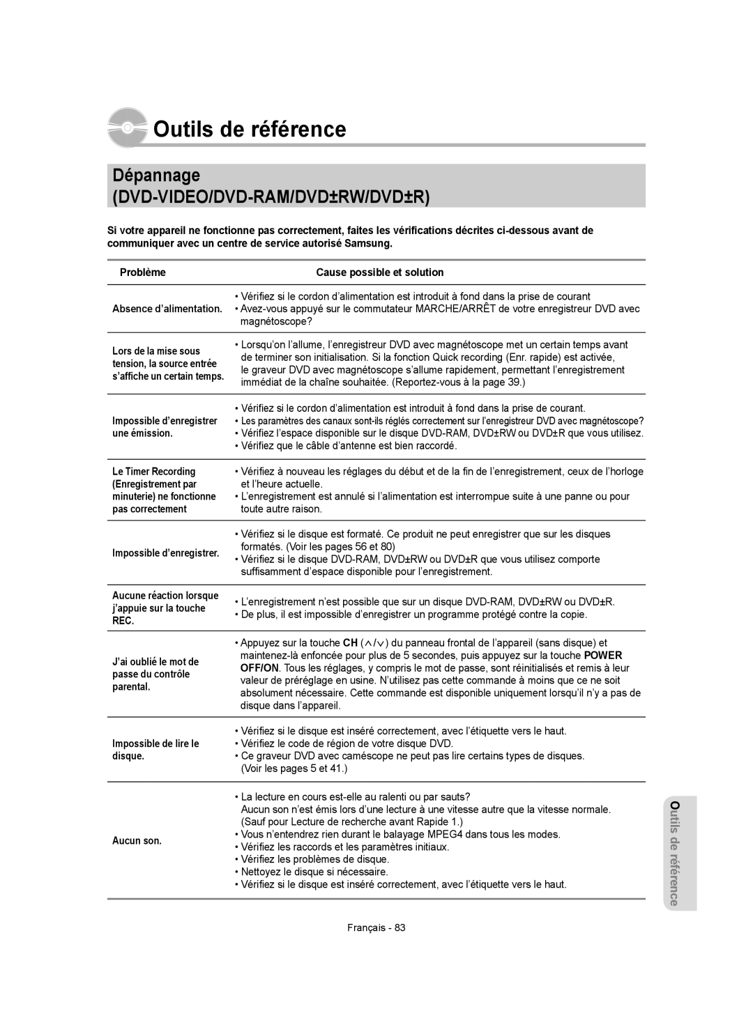 Samsung DVD-VR350 instruction manual Outils de référence 