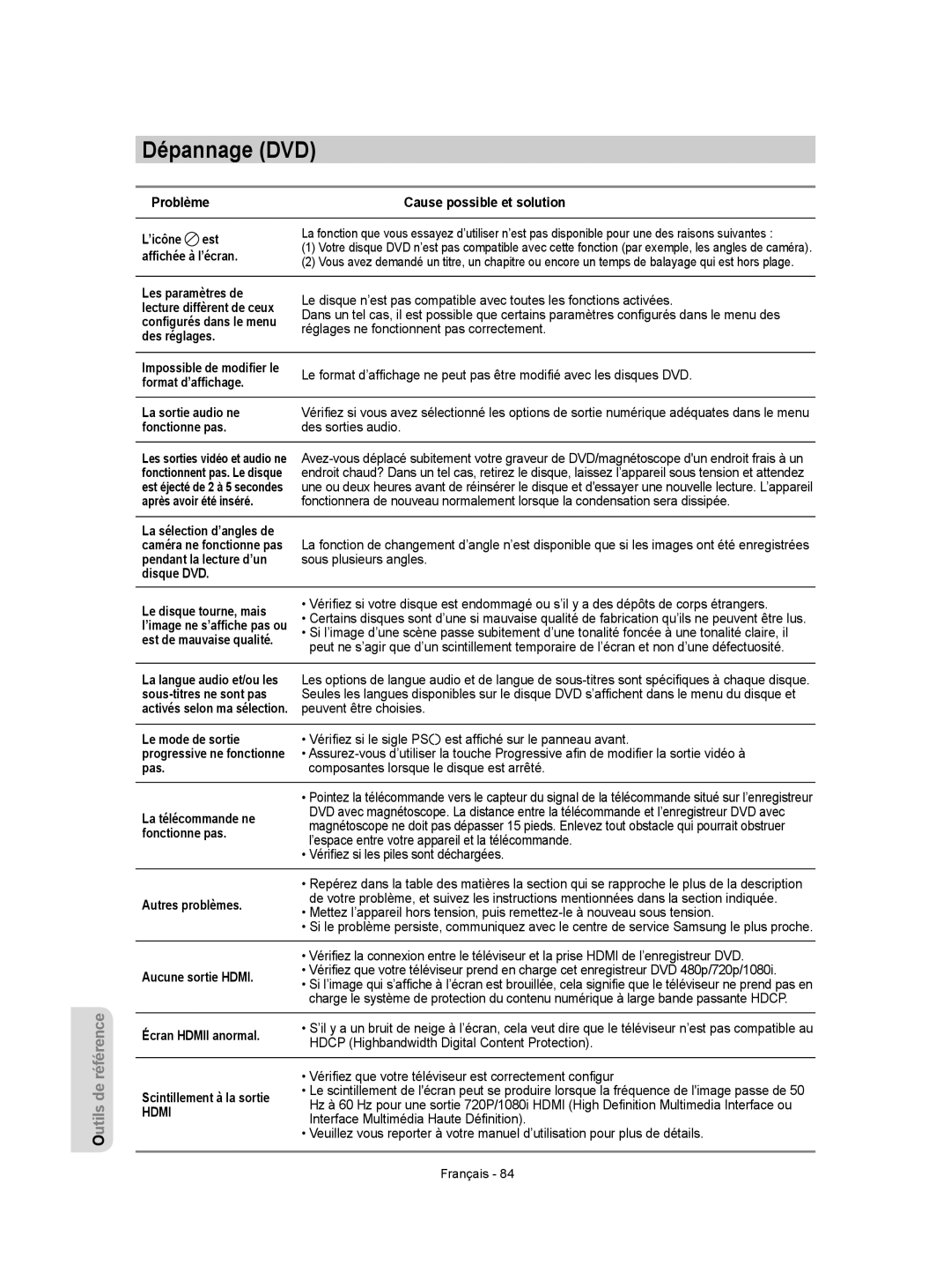 Samsung DVD-VR350 instruction manual Dépannage DVD 