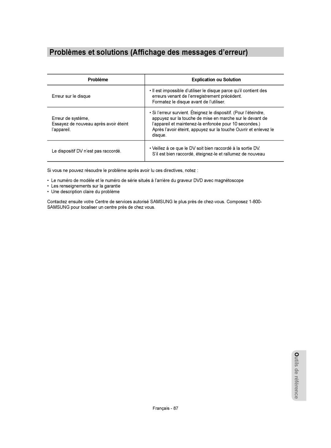 Samsung DVD-VR350 instruction manual Problème Explication ou Solution 