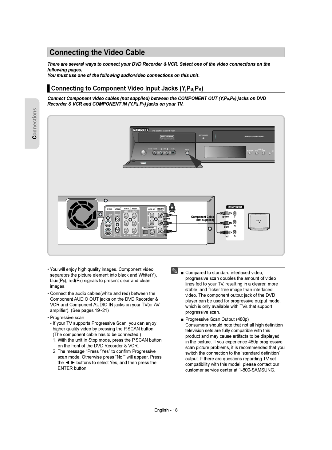 Samsung DVD-VR350 instruction manual Connecting the Video Cable, Connecting to Component Video Input Jacks Y,PB,PR 