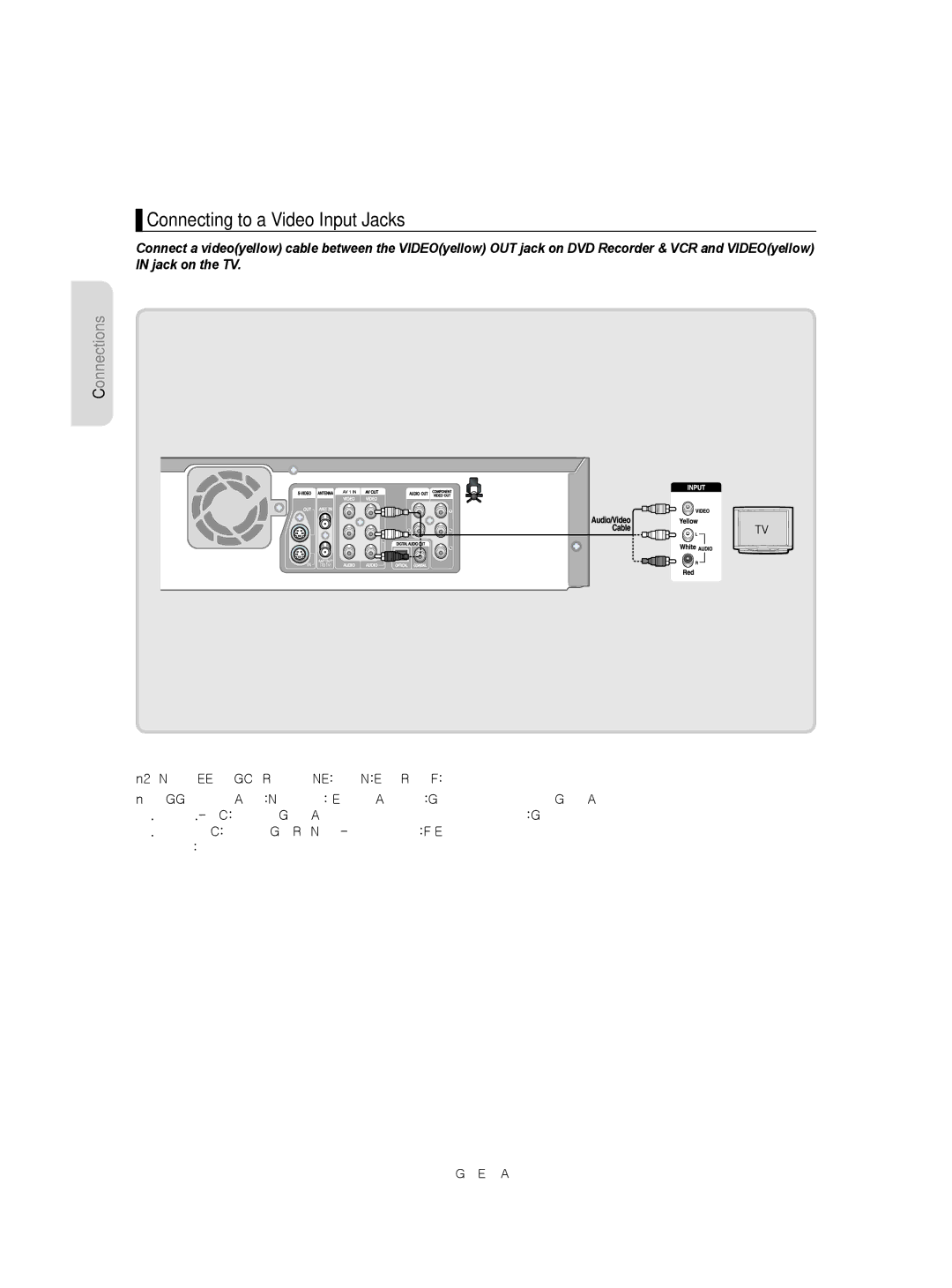 Samsung DVD-VR350 instruction manual Connecting to a Video Input Jacks 