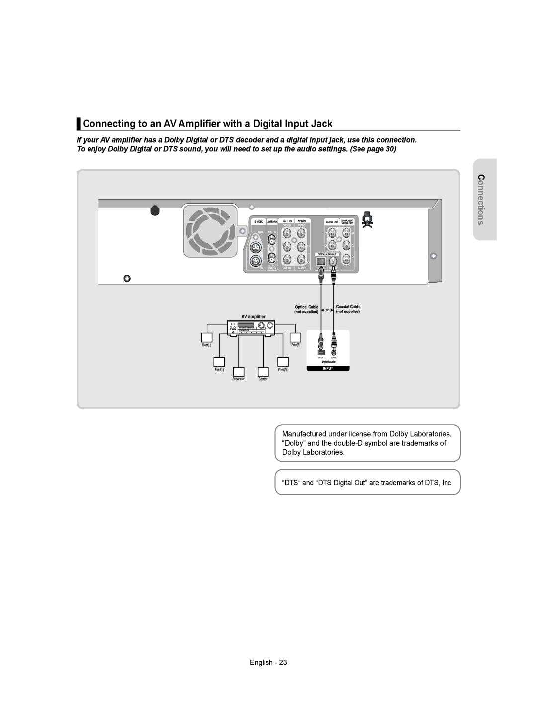 Samsung DVD-VR350 instruction manual Connecting to an AV Ampliﬁer with a Digital Input Jack 