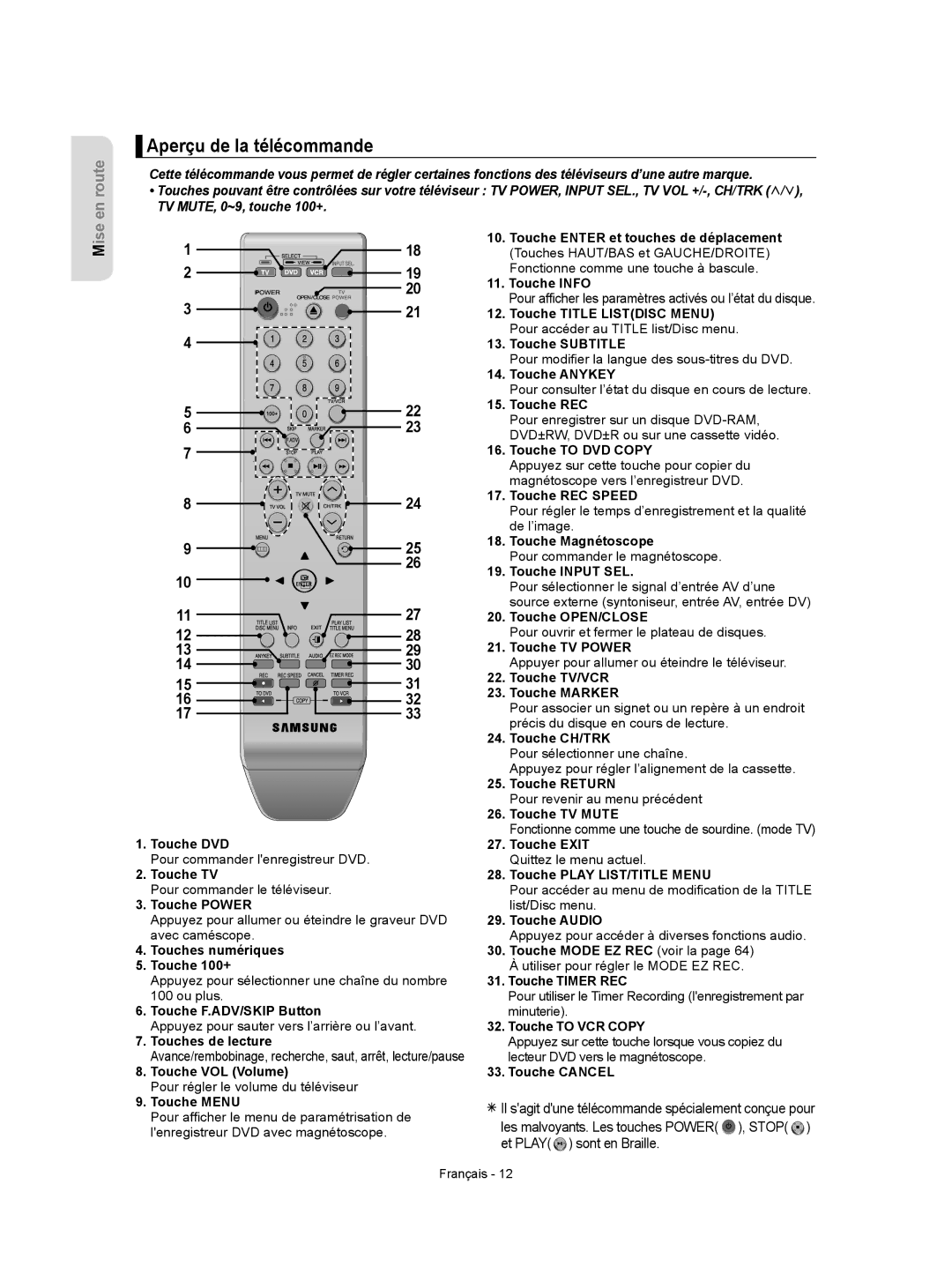 Samsung DVD-VR350 instruction manual Aperçu de la télécommande 