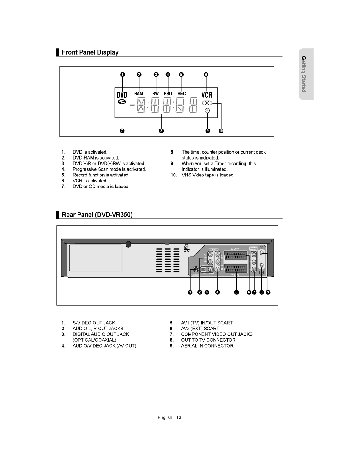 Samsung DVD-VR350/EUR, DVD-VR350/XEC, DVD-VR355/XEC, DVD-VR355/EUR, DVD-VR355/AUS Front Panel Display, Rear Panel DVD-VR350 