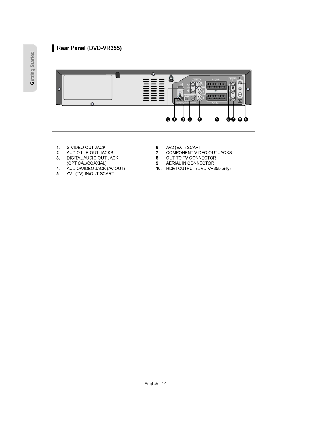 Samsung DVD-VR355/AUS, DVD-VR350/XEC, DVD-VR355/XEC, DVD-VR355/EUR manual Rear Panel DVD-VR355, Hdmi Output DVD-VR355 only 