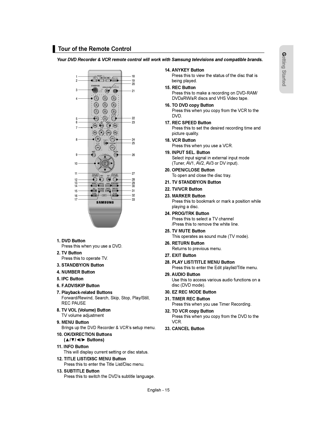 Samsung DVD-VR350/XEC, DVD-VR355/XEC, DVD-VR355/EUR, DVD-VR350/EUR, DVD-VR355/AUS manual Tour of the Remote Control 