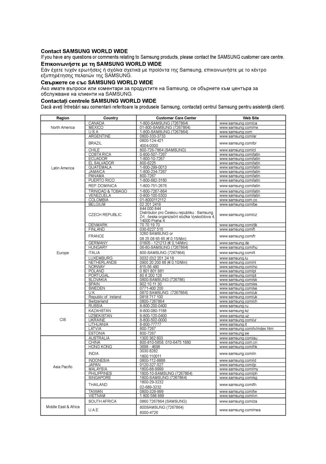 Samsung DVD-VR350/EUR, DVD-VR350/XEC, DVD-VR355/XEC, DVD-VR355/EUR manual Region Country Customer Care Center Web Site 