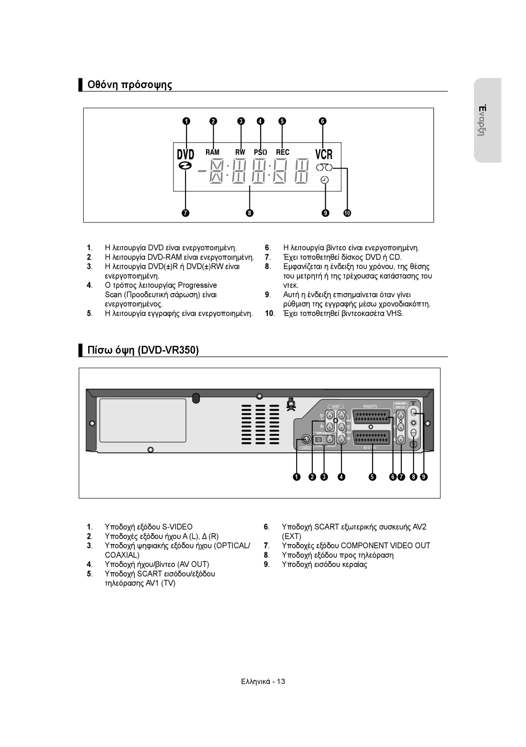 Samsung DVD-VR355/EUR, DVD-VR350/XEC, DVD-VR355/XEC, DVD-VR350/EUR manual Οθόνη πρόσοψης, Πίσω όψη DVD-VR350, Ext, Coaxial 