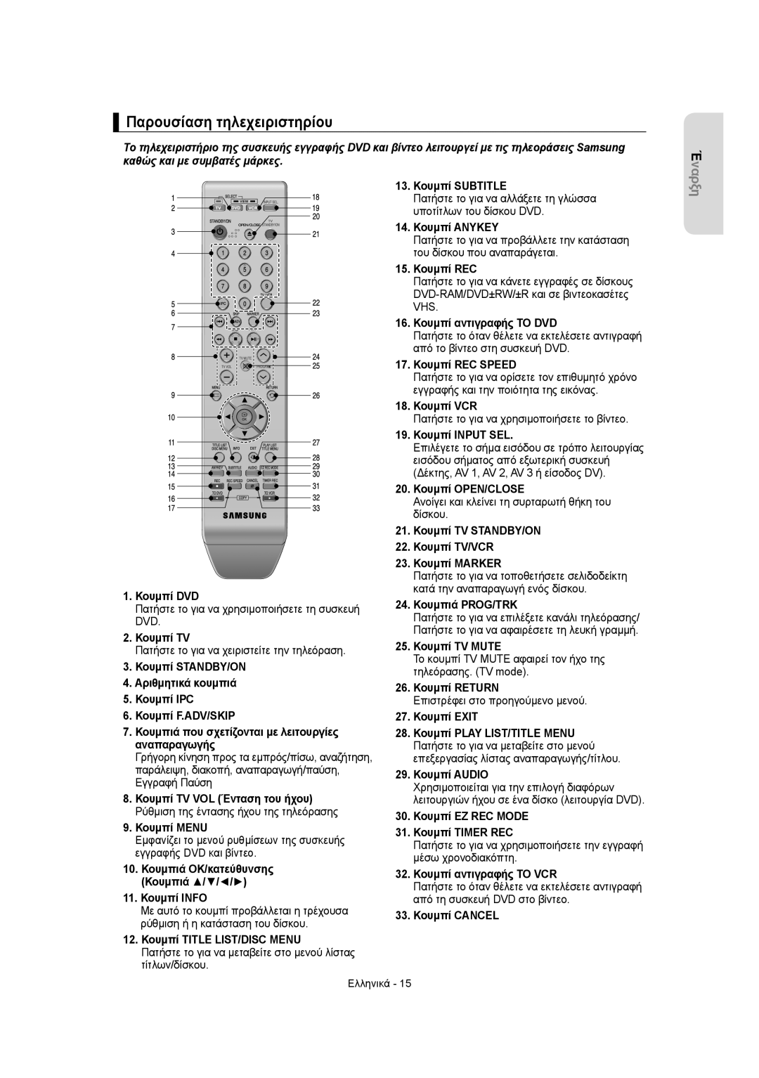 Samsung DVD-VR355/AUS, DVD-VR350/XEC, DVD-VR355/XEC, DVD-VR355/EUR, DVD-VR350/EUR manual Παρουσίαση τηλεχειριστηρίου 