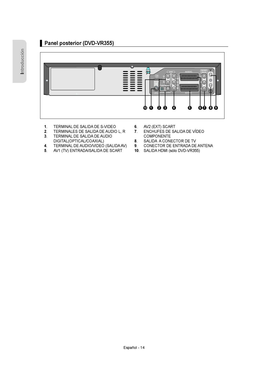 Samsung DVD-VR355/EUR, DVD-VR350/XEC, DVD-VR355/XEC, DVD-VR350/EUR Panel posterior DVD-VR355, Salida Hdmi sólo DVD-VR355 