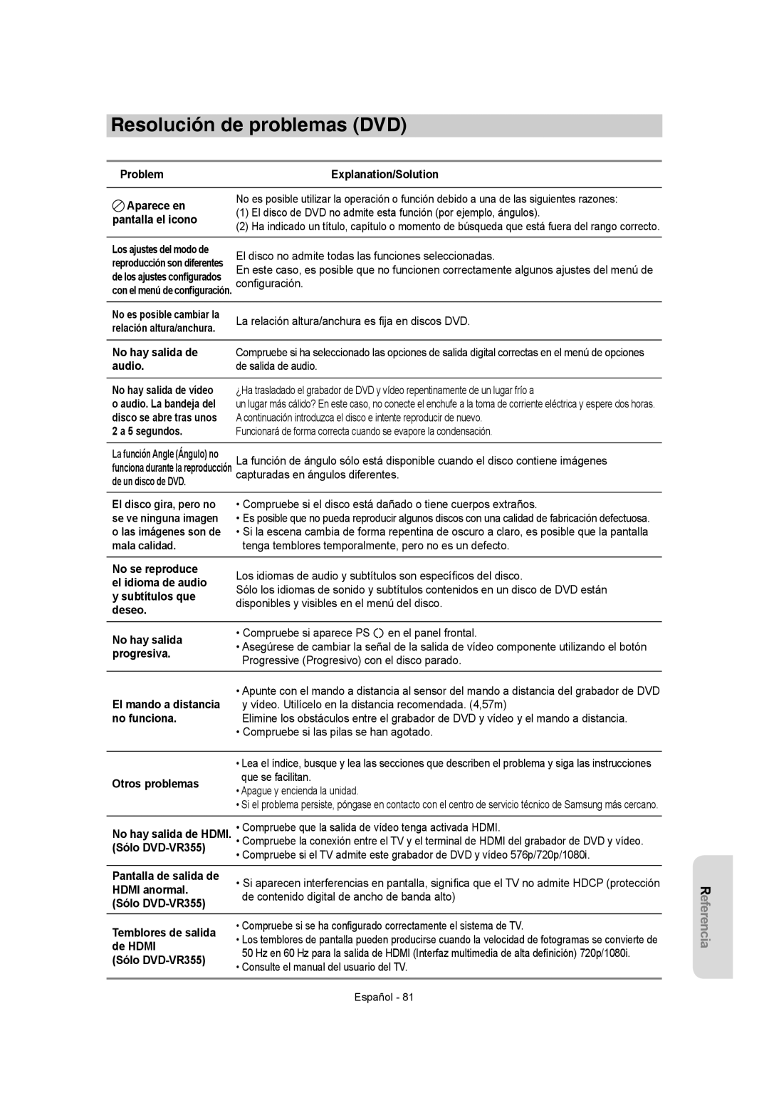 Samsung DVD-VR355/XEC Problem Explanation/Solution Aparece en, Pantalla el icono, No hay salida de, Audio, segundos, Deseo 
