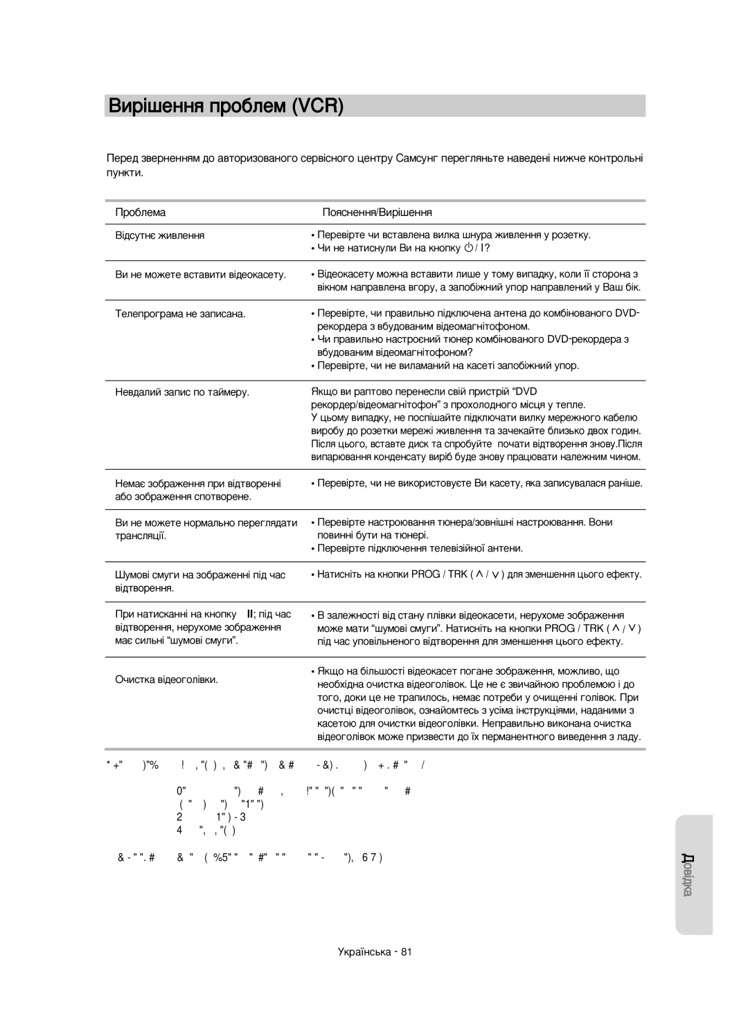 Samsung DVD-VR350/XEE manual ÇË¥¯ÂÌÌﬂ ÔÓ·ÎÂÏ VCR, Ôûìíúë, ÇË ÌÂ Ïóêâúâ ‚ÒÚ‡‚ËÚË ‚¥‰ÂÓÍ‡ÒÂÚÛ, Ôó‚Ëìì¥ ·Ûúë Ì‡ Ú˛Ìâ¥ 