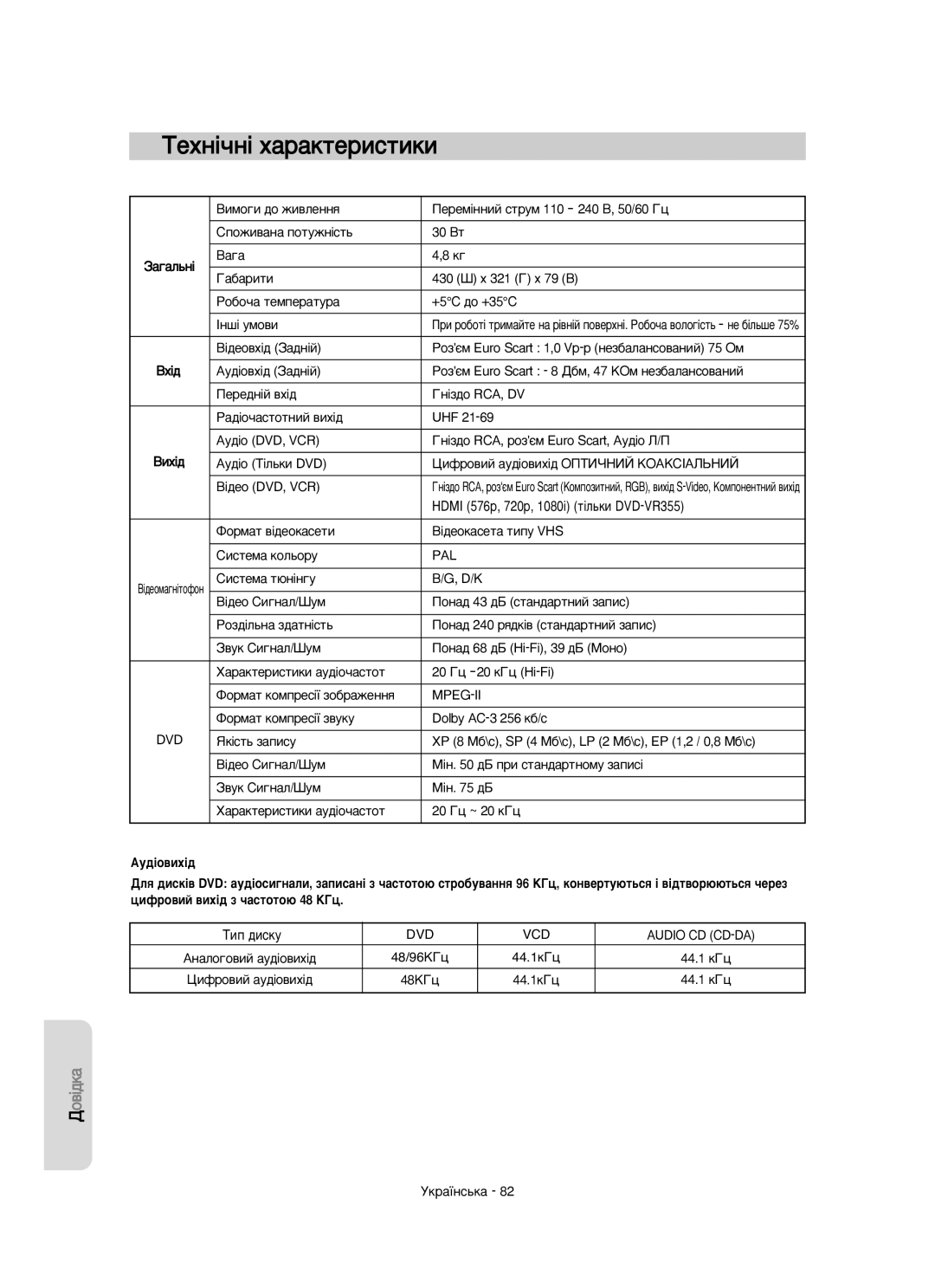 Samsung DVD-VR350/XEE manual ÍÂıÌ¥˜Ì¥ ı‡‡ÍÚÂËÒÚËÍË, Éì¥Á‰Ó Rca, Dv, Äû‰¥Ó Dvd, Vcr, ¥‰Âó Dvd, Vcr, ¥‰ÂÓÍ‡ÒÂÚ‡ Úëôû VHS 