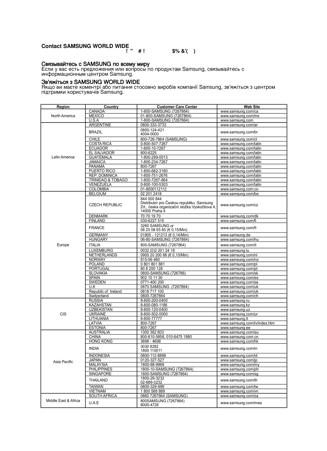 Samsung DVD-VR350/XEE manual Contact Samsung World Wide 