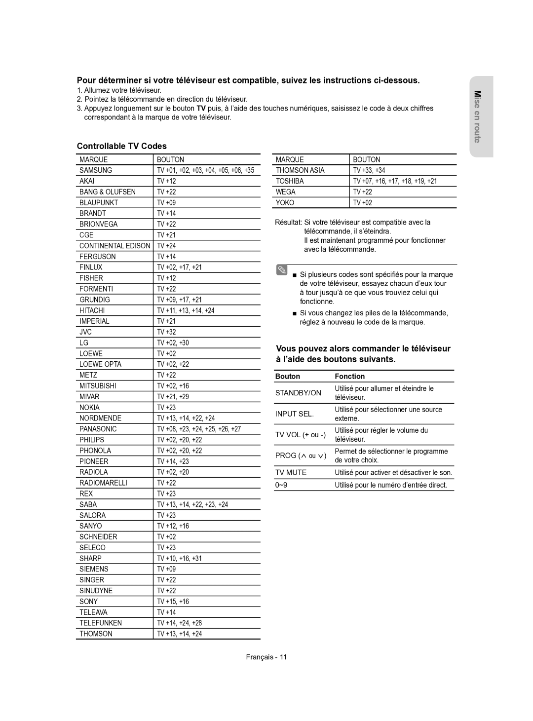 Samsung DVD-VR350/XEF manual Controllable TV Codes, Bouton Fonction 