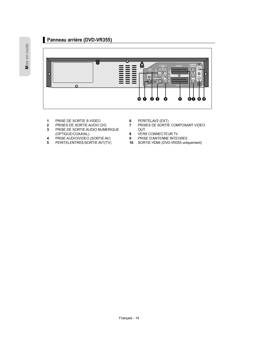 Samsung DVD-VR350/XEF manual Panneau arrière DVD-VR355, Sortie Hdmi DVD-VR355 uniquement 