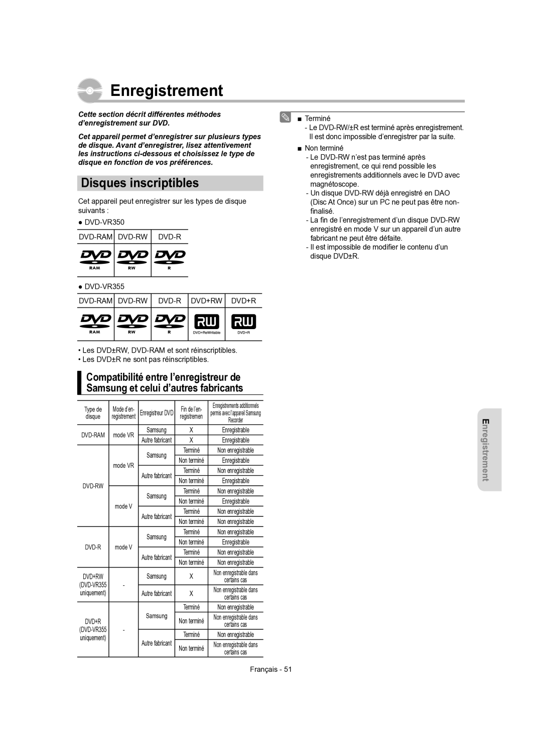 Samsung DVD-VR350/XEF manual Disques inscriptibles, Dvd-Ram Dvd-Rw Dvd-R Dvd+Rw Dvd+R, Terminé 