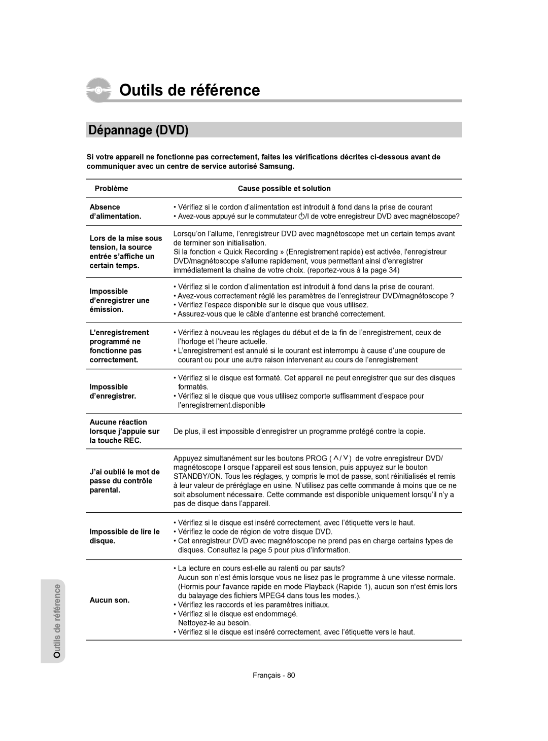Samsung DVD-VR350/XEF manual Dépannage DVD 