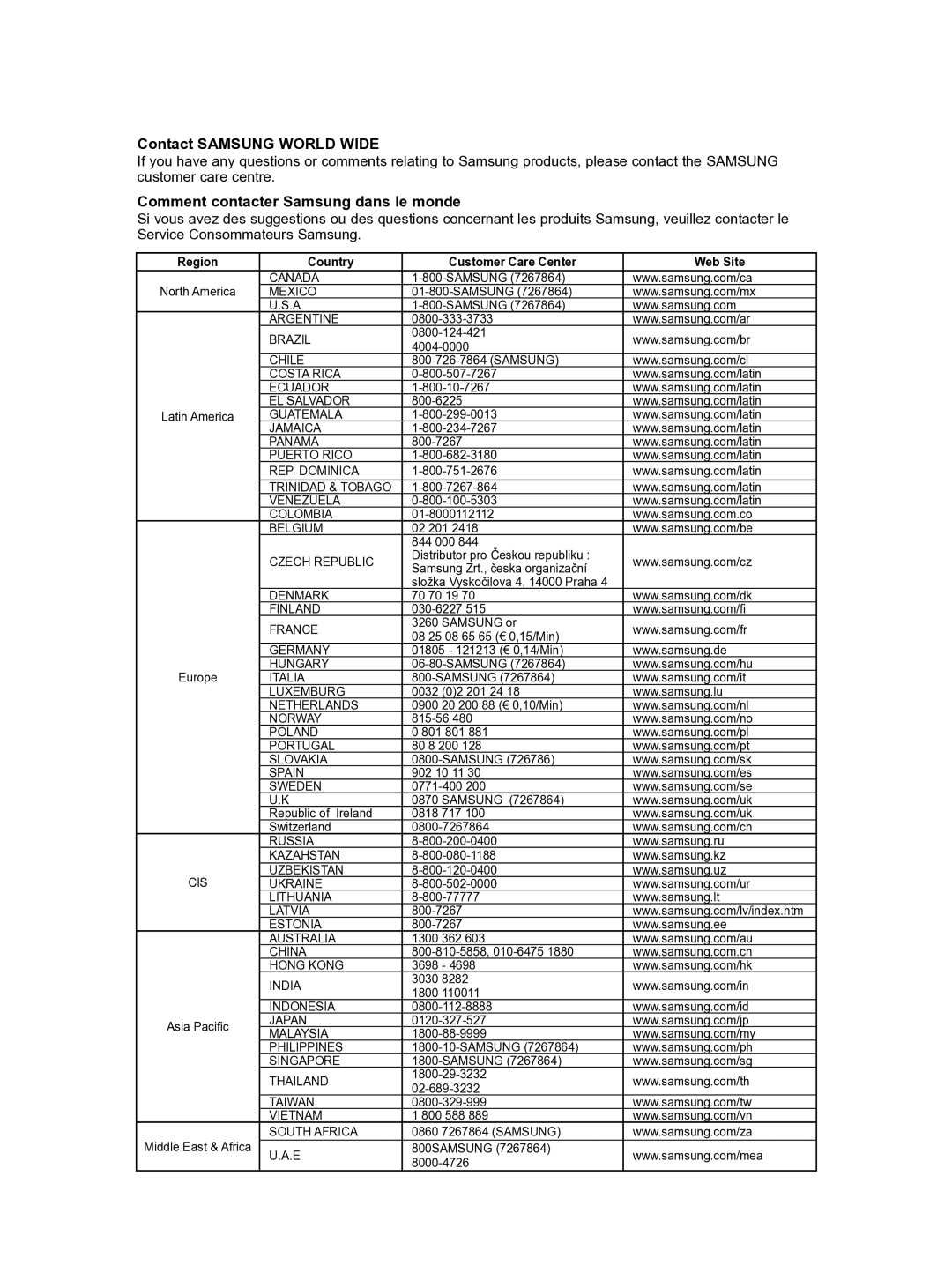 Samsung DVD-VR350/XEF manual Contact Samsung World Wide, Comment contacter Samsung dans le monde 