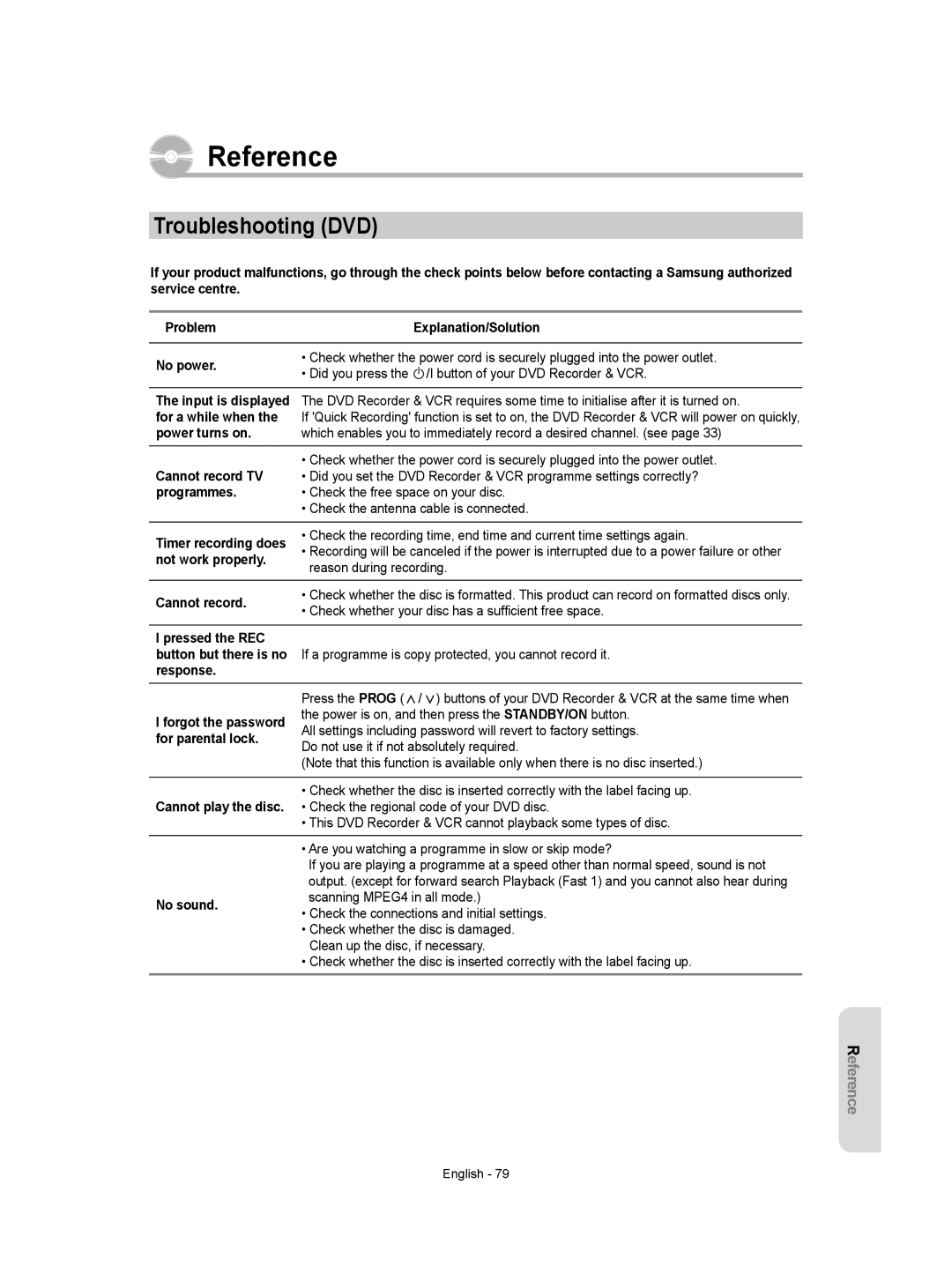 Samsung DVD-VR350/XEH manual Troubleshooting DVD 