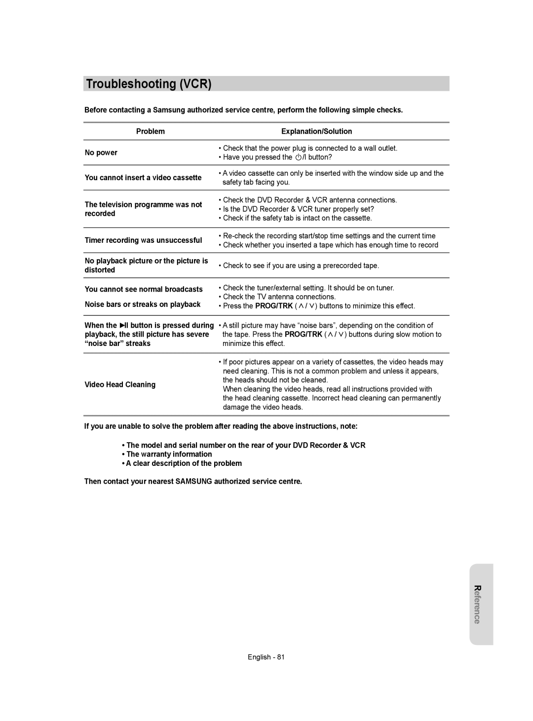 Samsung DVD-VR350/XEH manual Troubleshooting VCR 