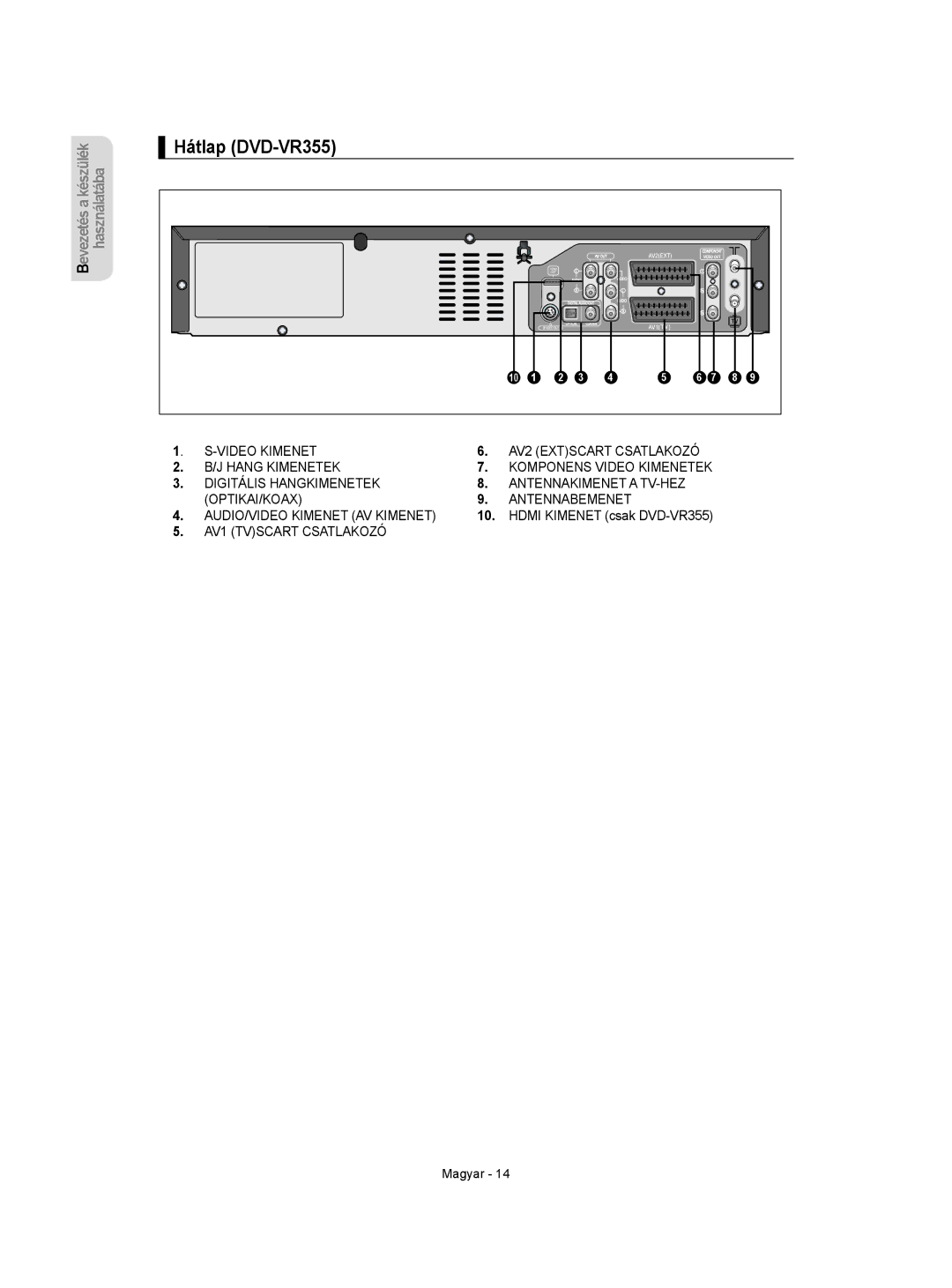 Samsung DVD-VR350/XEH manual Hátlap DVD-VR355, Hdmi Kimenet csak DVD-VR355 