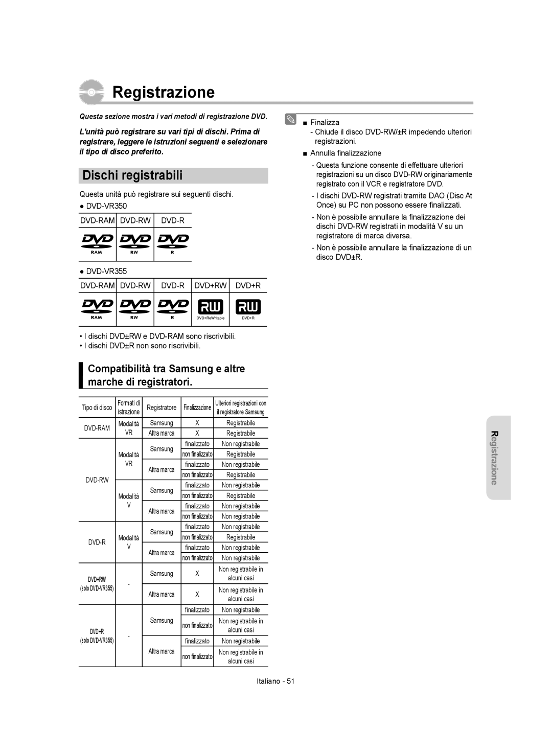 Samsung DVD-VR355/XET Dischi registrabili, Compatibilità tra Samsung e altre marche di registratori, Dvd-Ram Dvd-Rw Dvd-R 