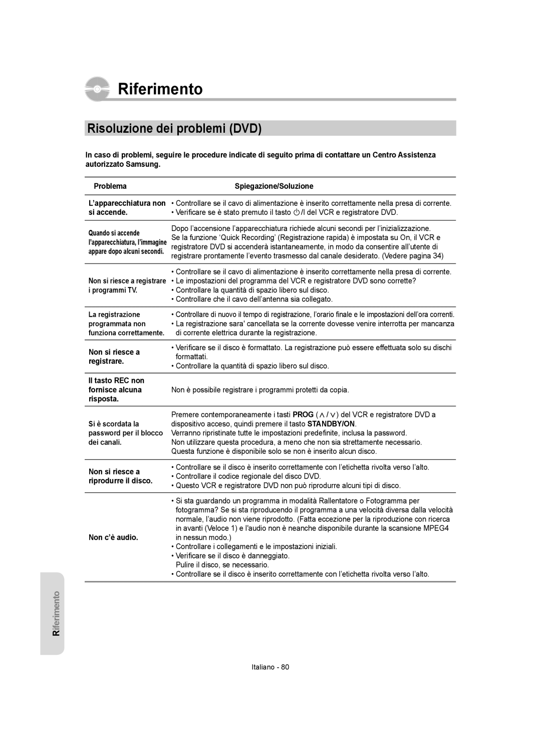 Samsung DVD-VR350/XET, DVD-VR355/XET manual Risoluzione dei problemi DVD 