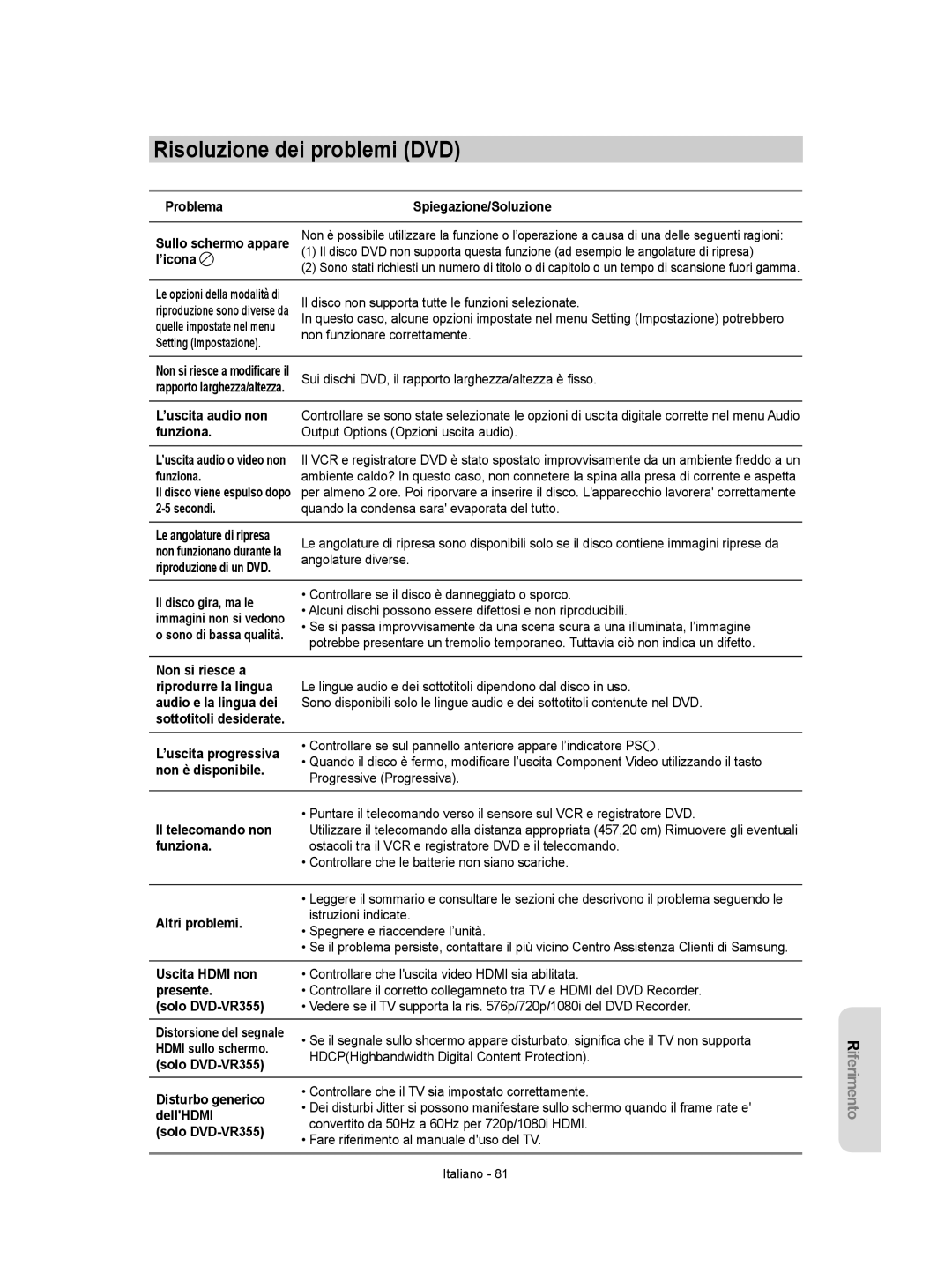 Samsung DVD-VR355/XET Problema Spiegazione/Soluzione Sullo schermo appare, ’icona, ’uscita audio non, Funziona, Secondi 