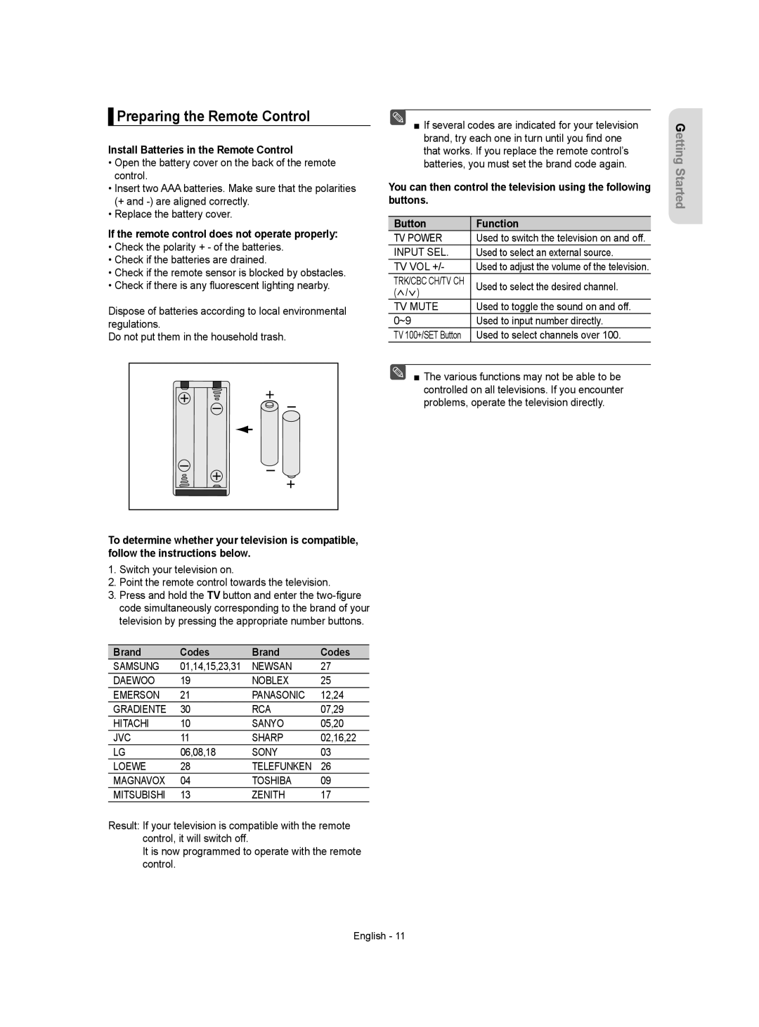 Samsung DVD-VR357 instruction manual Preparing the Remote Control, Install Batteries in the Remote Control, Brand Codes 