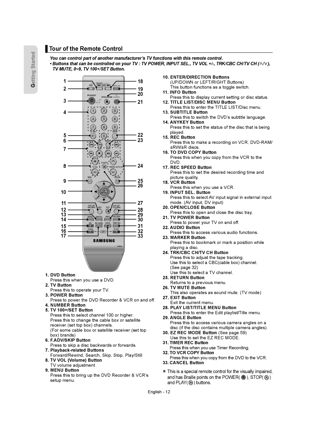 Samsung DVD-VR357 instruction manual Tour of the Remote Control 