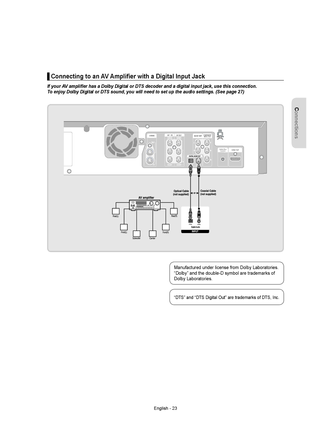 Samsung DVD-VR357 instruction manual Connecting to an AV Ampliﬁer with a Digital Input Jack 