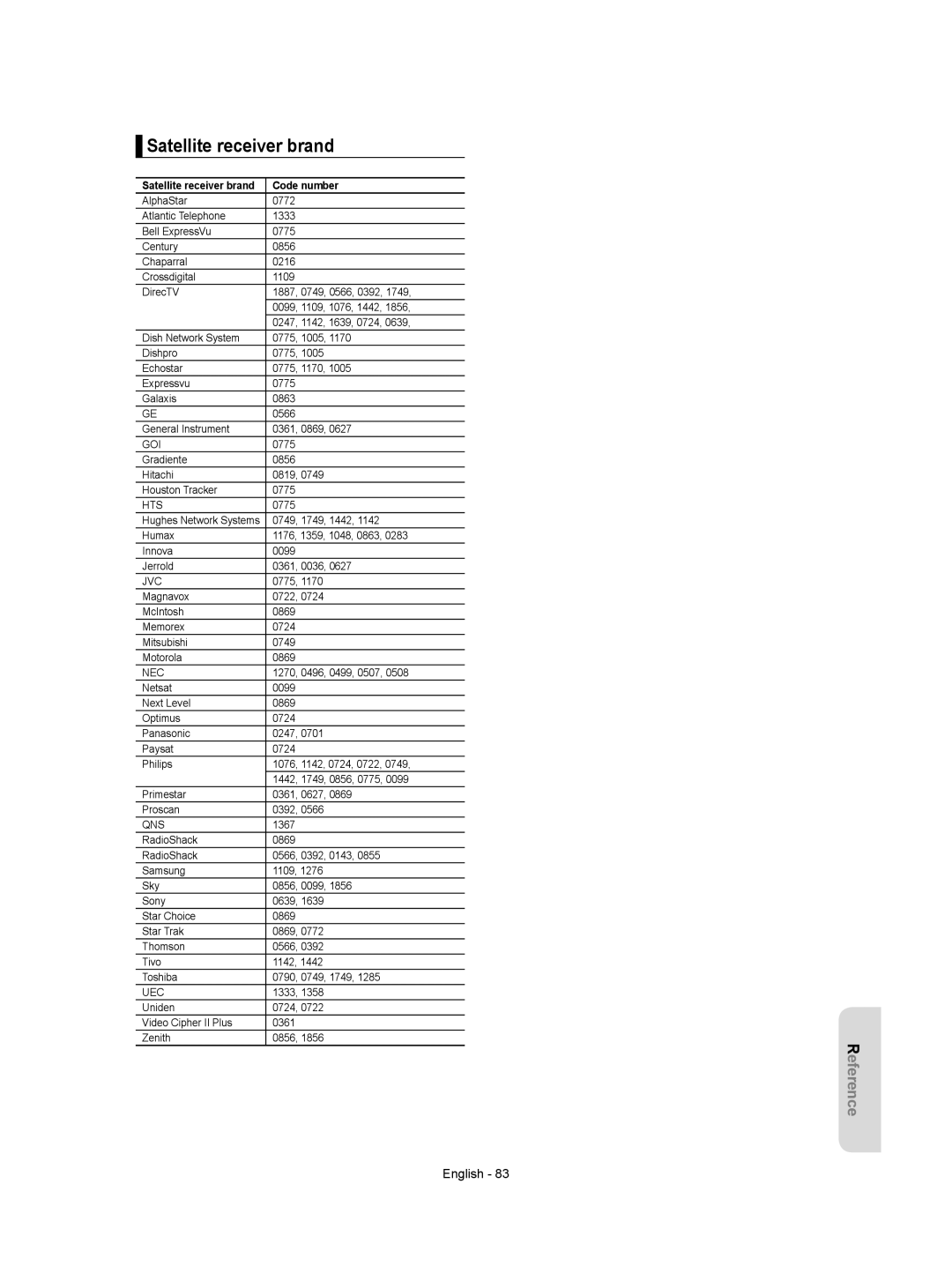 Samsung DVD-VR357 instruction manual Satellite receiver brand, Hts 