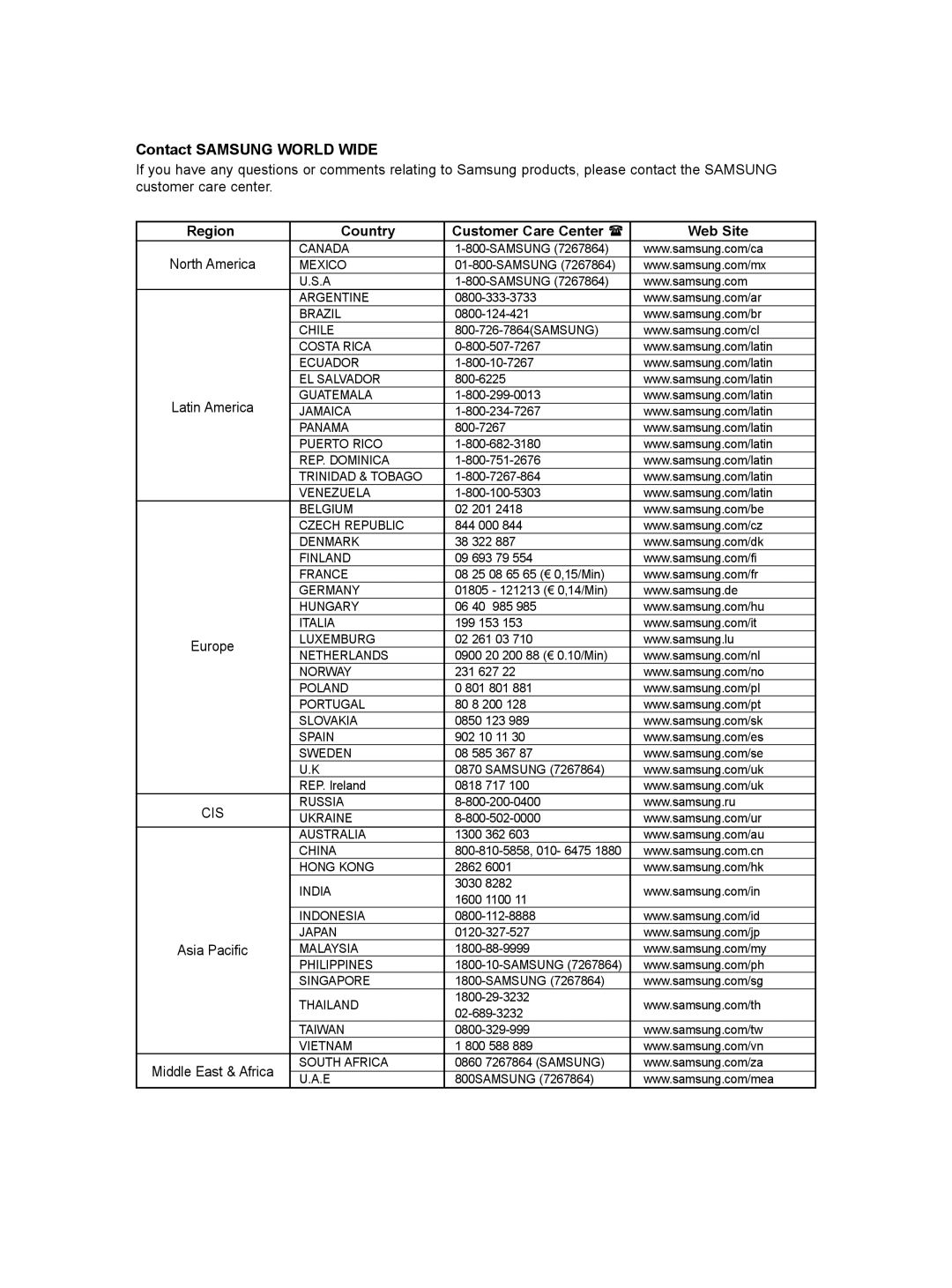 Samsung DVD-VR357 instruction manual Contact Samsung World Wide 