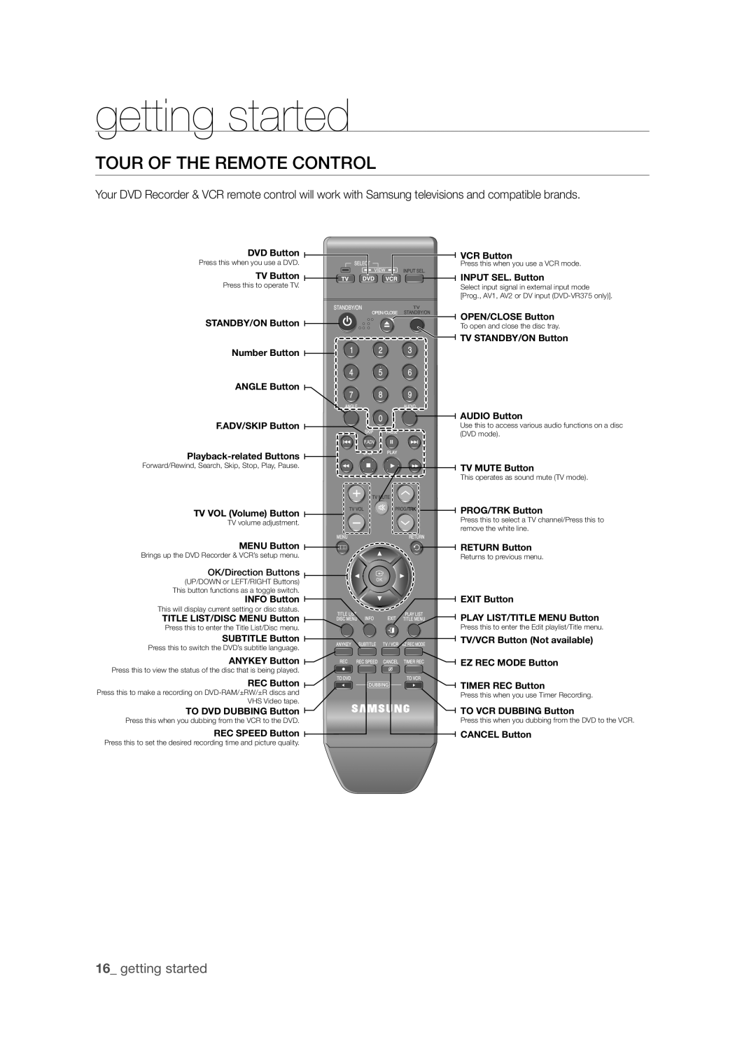 Samsung DVD-VR370, DVD-VR375A user manual Tour of the Remote Control, Anykey Button 