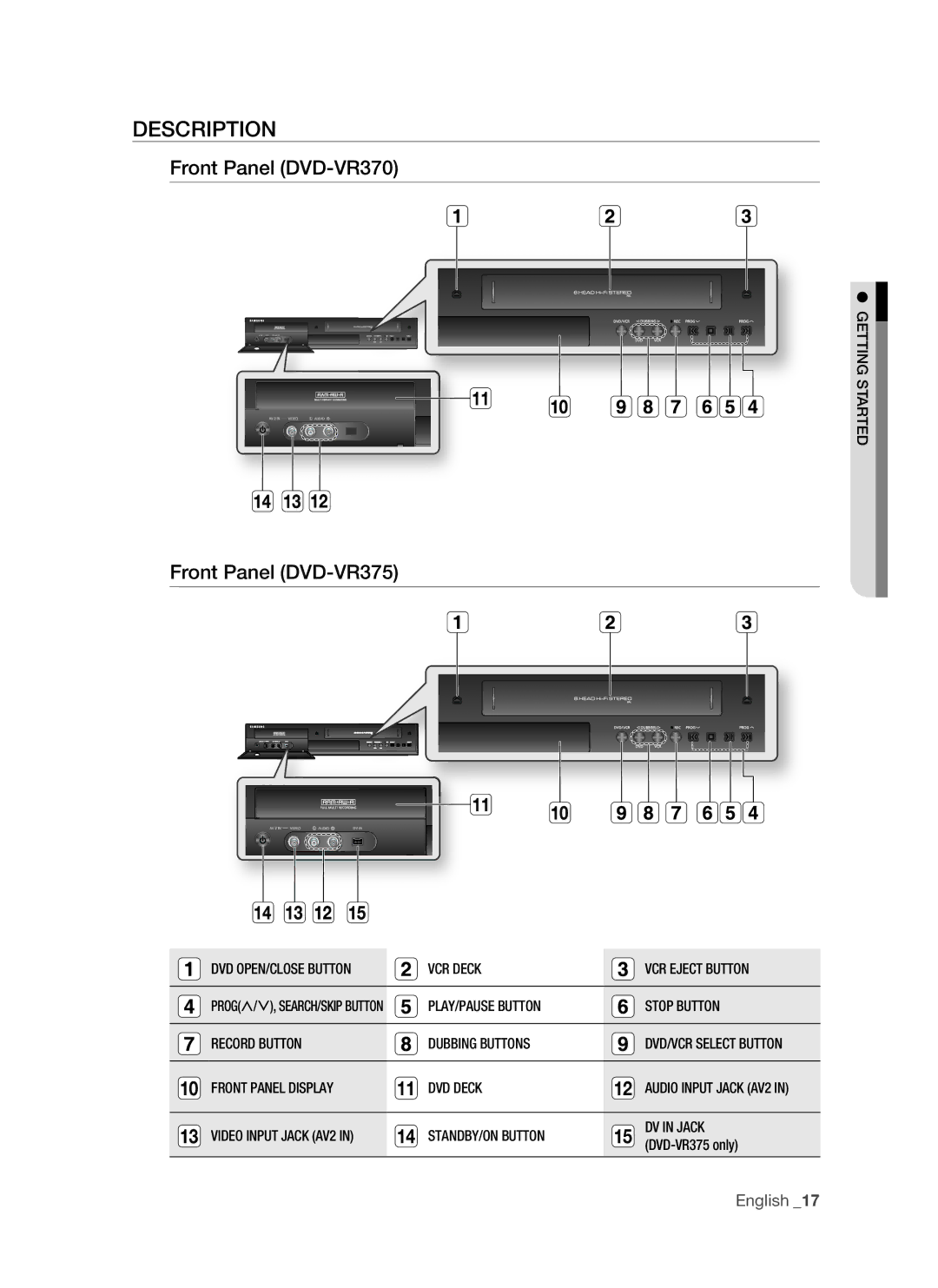 Samsung DVD-VR375A, DVD-VR370 user manual DESCriPTiOn, Front Panel DVD-Vr370, Front Panel DVD-Vr375 