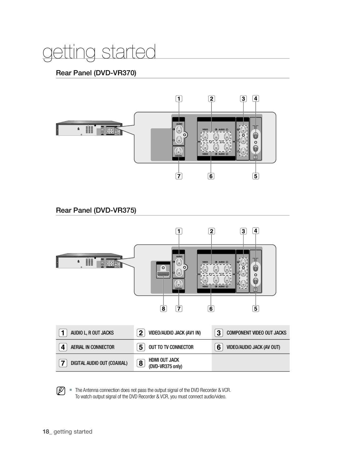 Samsung DVD-VR375A user manual Rear Panel DVD-VR370 Rear Panel DVD-VR375, Audio L, R OUT Jacks VIDEO/AUDIO Jack AV1 